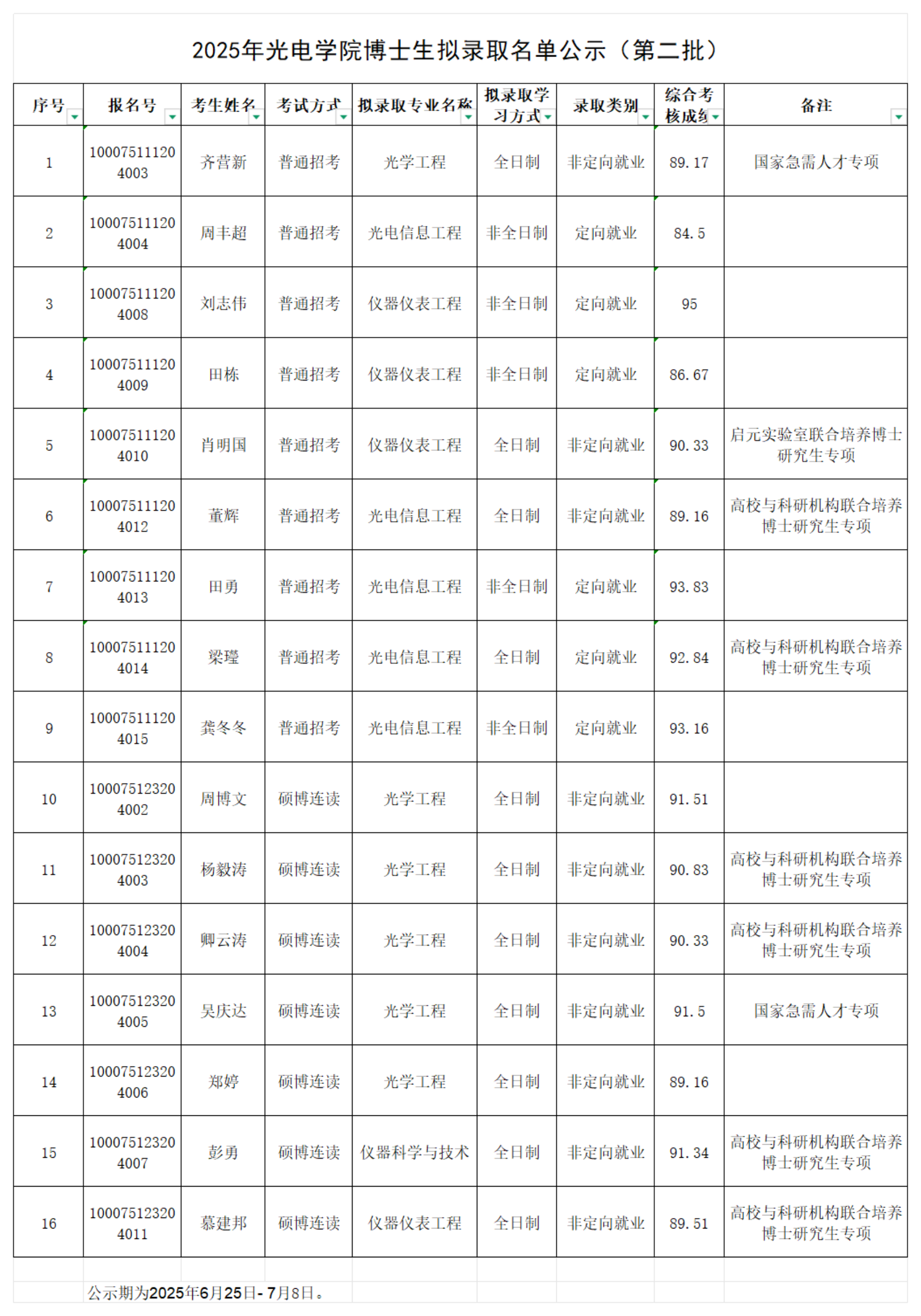 2025年金沙集团1862cc博士生拟录取名单公示（第二批）_00.png